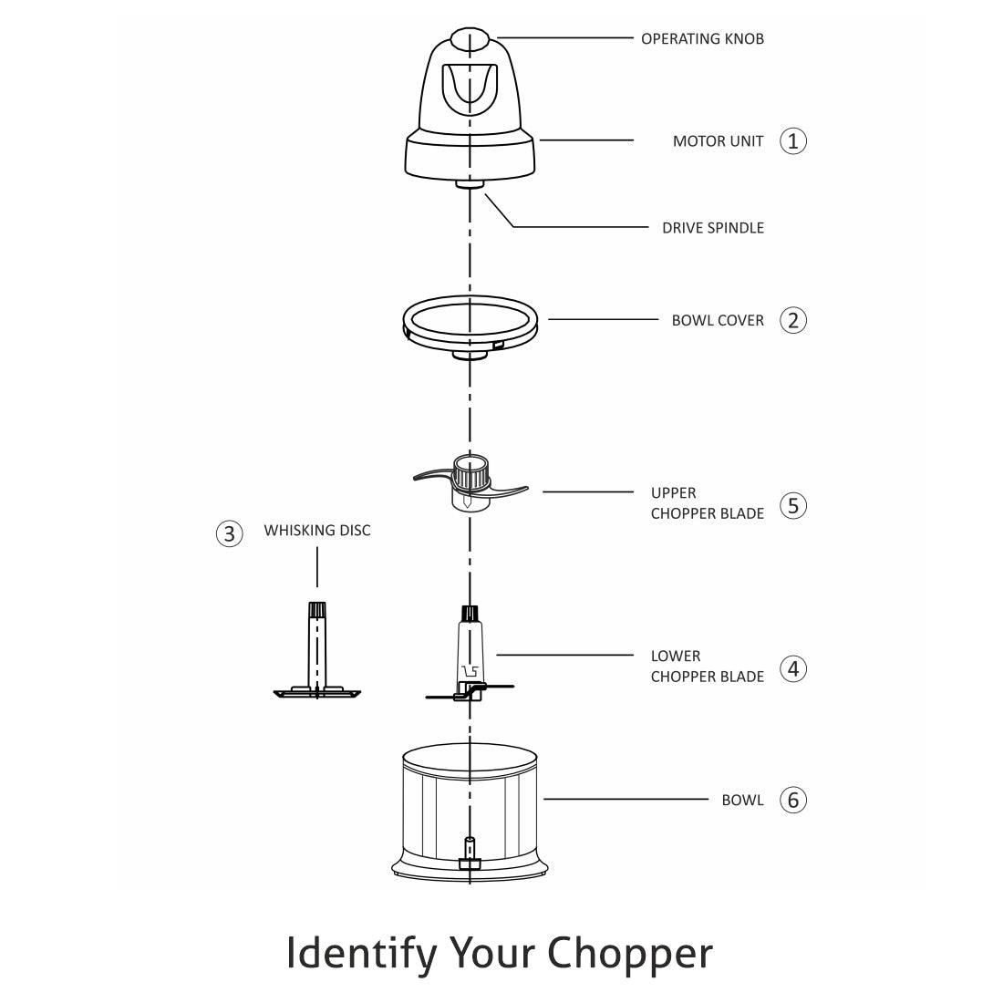 Electric Vegetable Chopper, 2 Stainless Steel Blade, Whisking Disc 0.5 Litres Bowl, 200W - Black (4043 Turbo)