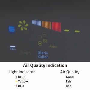 Air Purifier 5 Stage with True HEPA Filter, 36 sq Meters Room Coverage, Remote Control (6033)