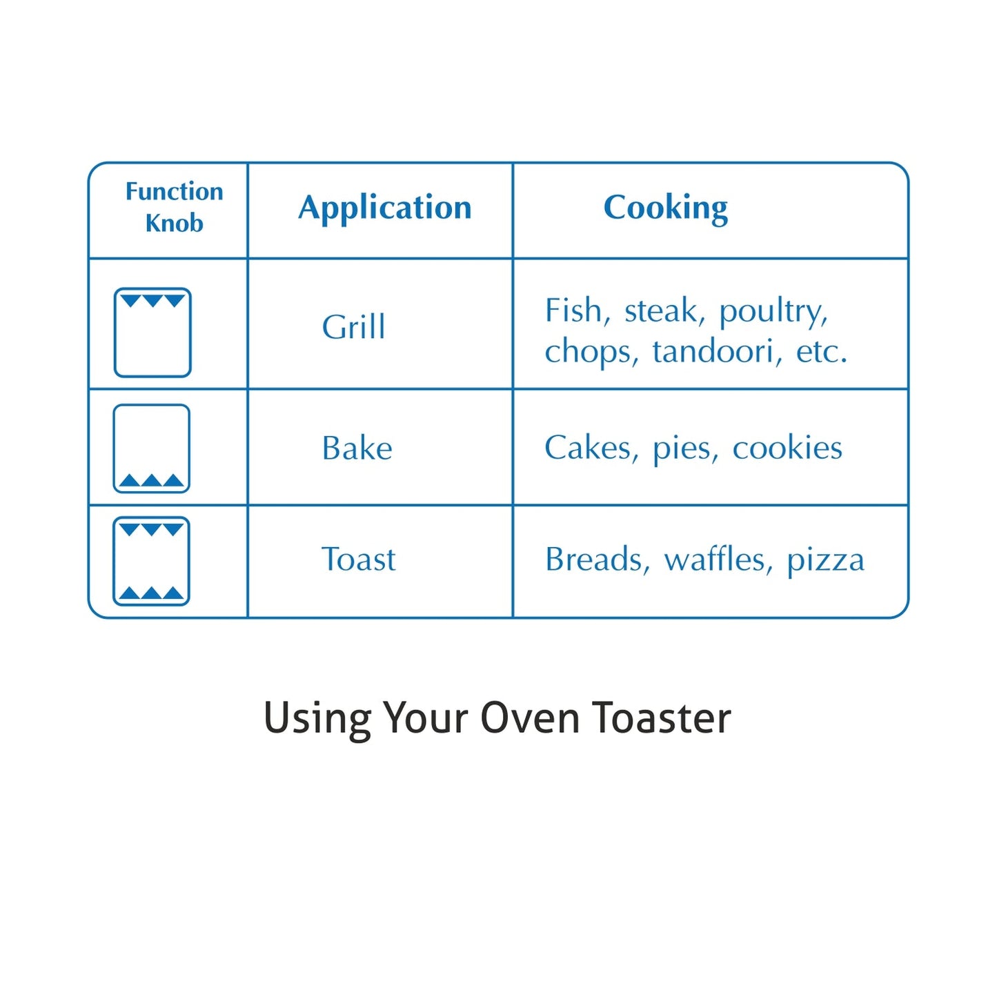 GLEN 9L Toaster Griller | 800W Quartz Heating Elements – 4 Function Selector, Safety Cut-Off at 225°C | Ideal for Baking, Grilling, Toasting & Roasting – Black (5009)