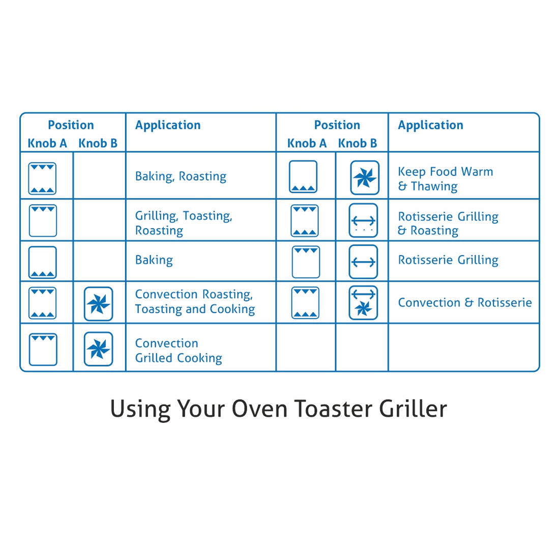 GLEN Oven Toaster Griller (OTG) -48 Litres | Full Back Convection, Motorized Rotisserie, Ideal for Cooking, Baking & Roasting| 2000W - Black (5048RC)