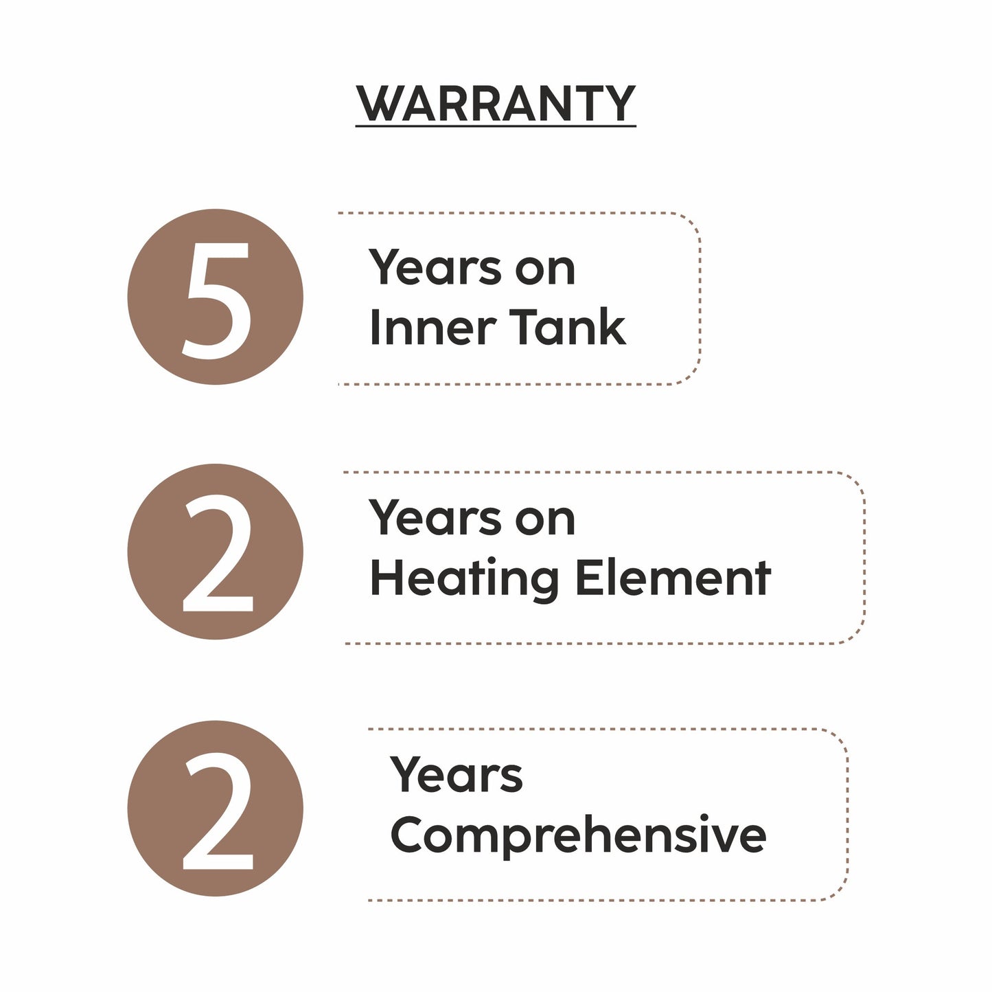 GLEN Instant Water Heater 5.5 Litre 3000W, 6.5 Bar Pressure, Stainless Steel 304 Water Tank, ISI (WH-7050INWH5L3K)