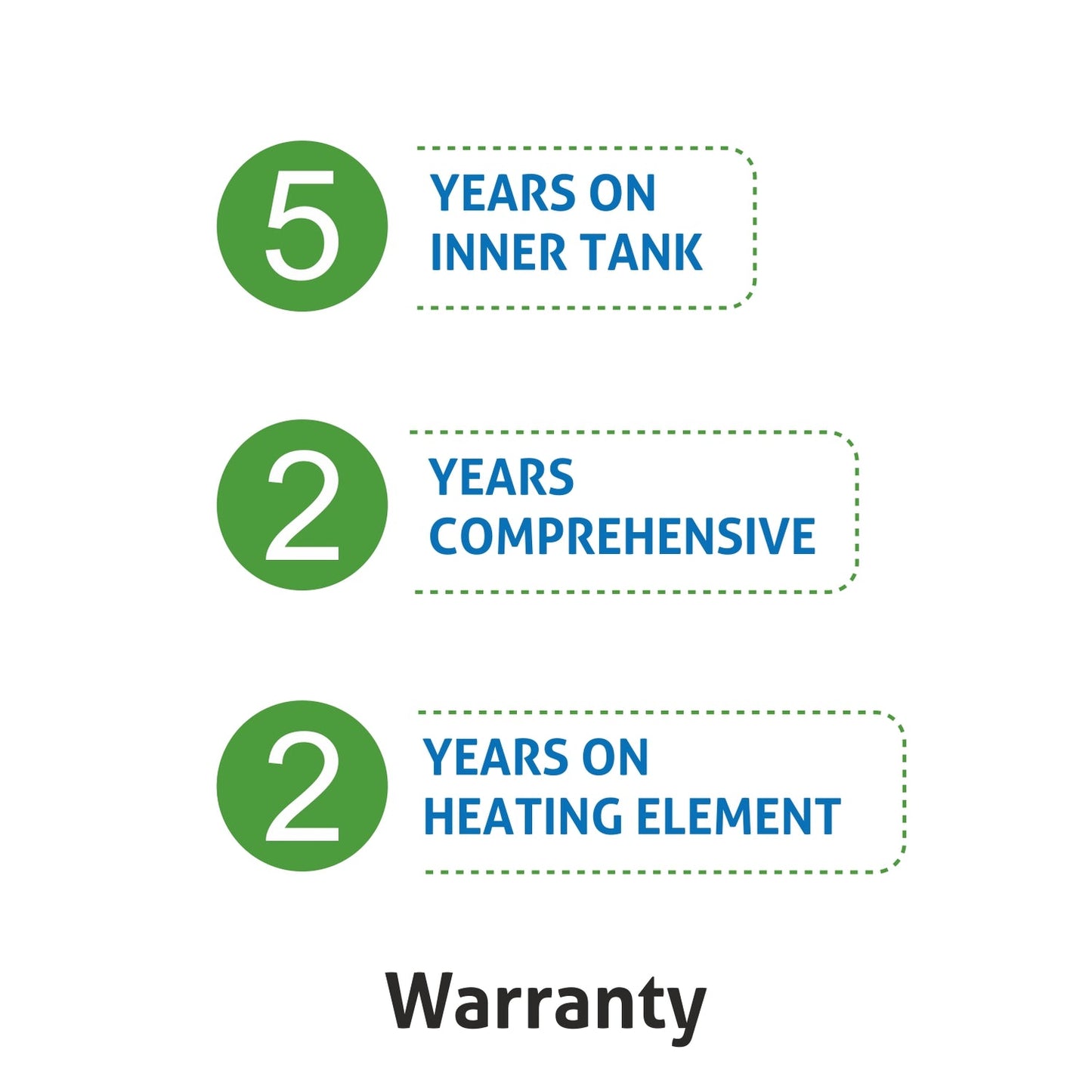GLEN Instant Water Heater 3 Litre 3000W, 6 Bar Pressure, Stainless Steel 304 Water Tank, ISI (7052)