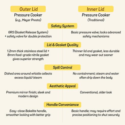 MEYER Presta set of 2 Tri-ply Pressure Cooker (2L, 3L)