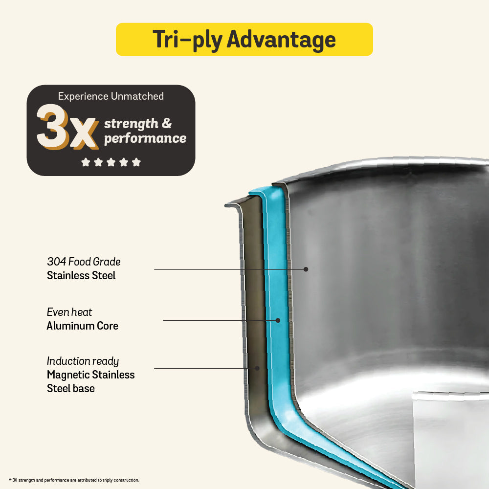 MEYER Presta set of 2 Tri-ply Pressure Cooker (2L, 3L)