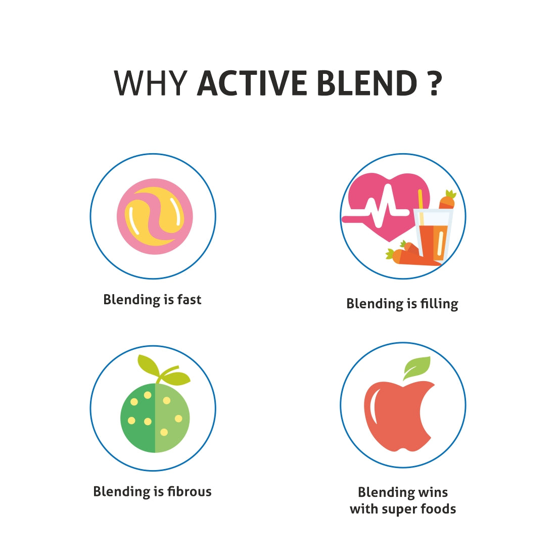 Active-Blender Grinder, 350W, 20000 RPM Mixer, Grinder, Blender, 1 SS Grinder Jar, 2 Jars - Gold (4048 BG CG)