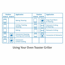 Oven Toaster Griller (OTG) -48 Litres,  Full Back Convection,  Motorized Rotisserie, 2000W - Black (5048RC)