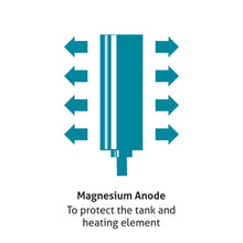 Water Heater 15 Litre 2000W 8 Bar Pressure Glasslined Element and Tank, Temperature control (7056)