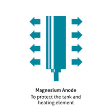 Water Heater 50 Litre 2000W 8 Bar Pressure Glasslined Element and Tank, Temperature control (7056)