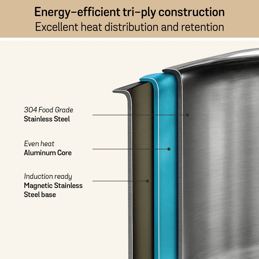 Meyer Trivantage (set of 4) Tri-ply Stainless Steel Tope With Lid (Multiple Combos Available)