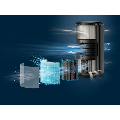 PHILIPS PureProtect Pro 4200 Series Smart Air Purifier (AC4221/61)