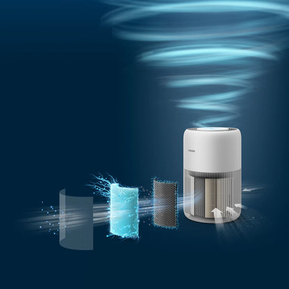 PHILIPS PureProtect Mini 900 Series Smart Air Purifier (AC0950/60)